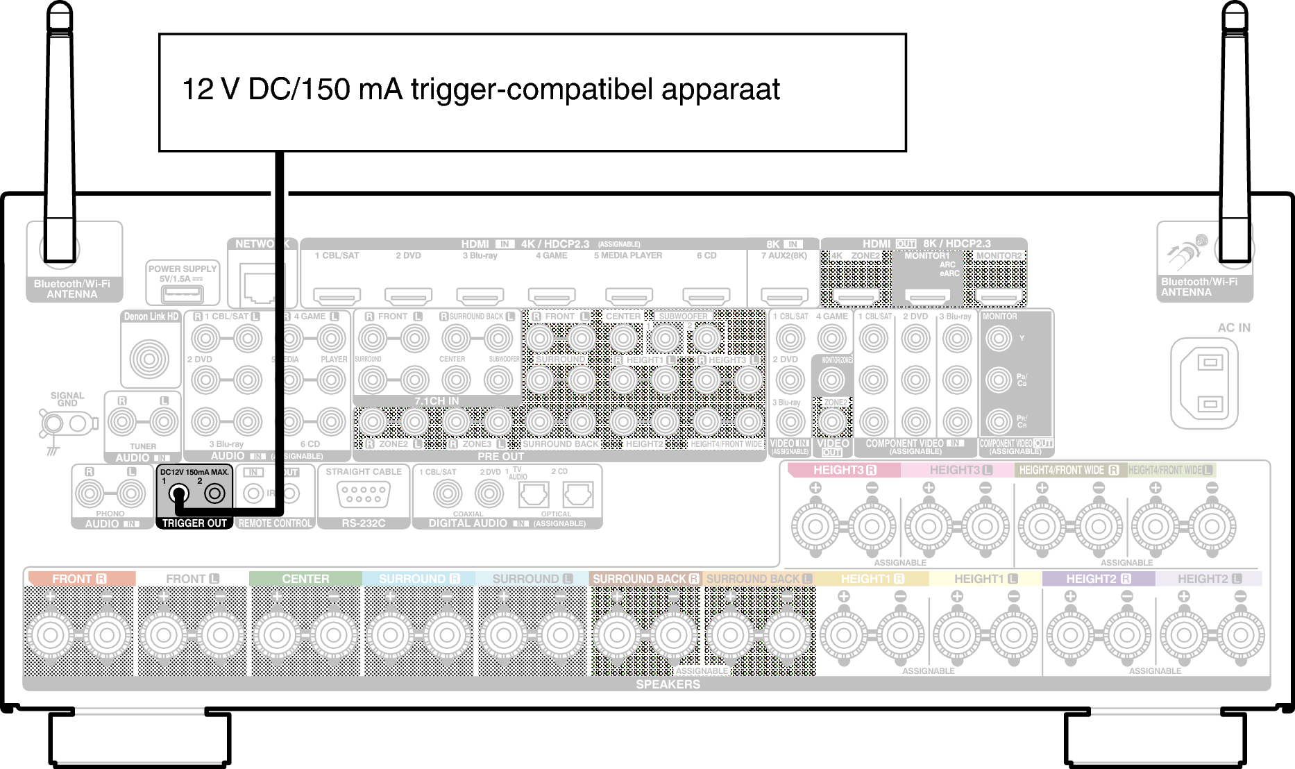 Conne TRIGGER A110E2